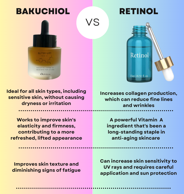 Olitox Lift - Olivella